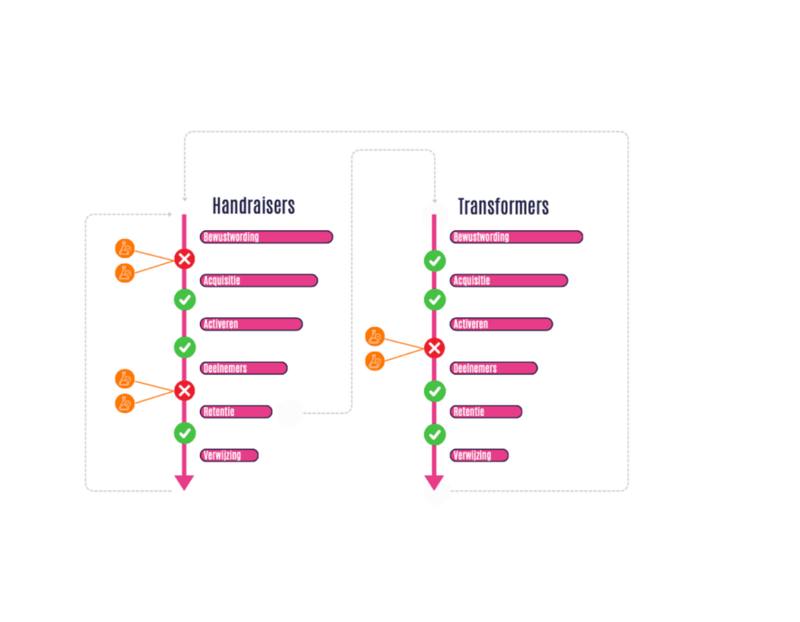 Growth Hacking